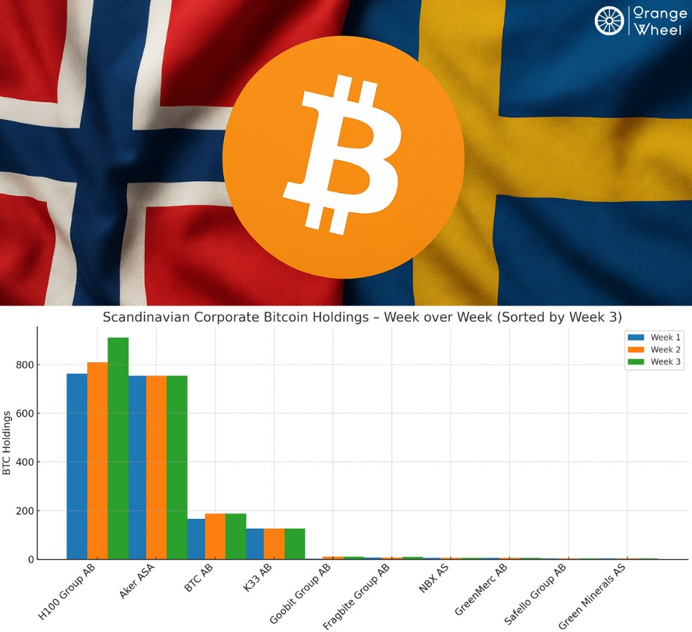 Bitcoin Policy Institute Denmark (@Bitcoinpolicydk) / Posts / X