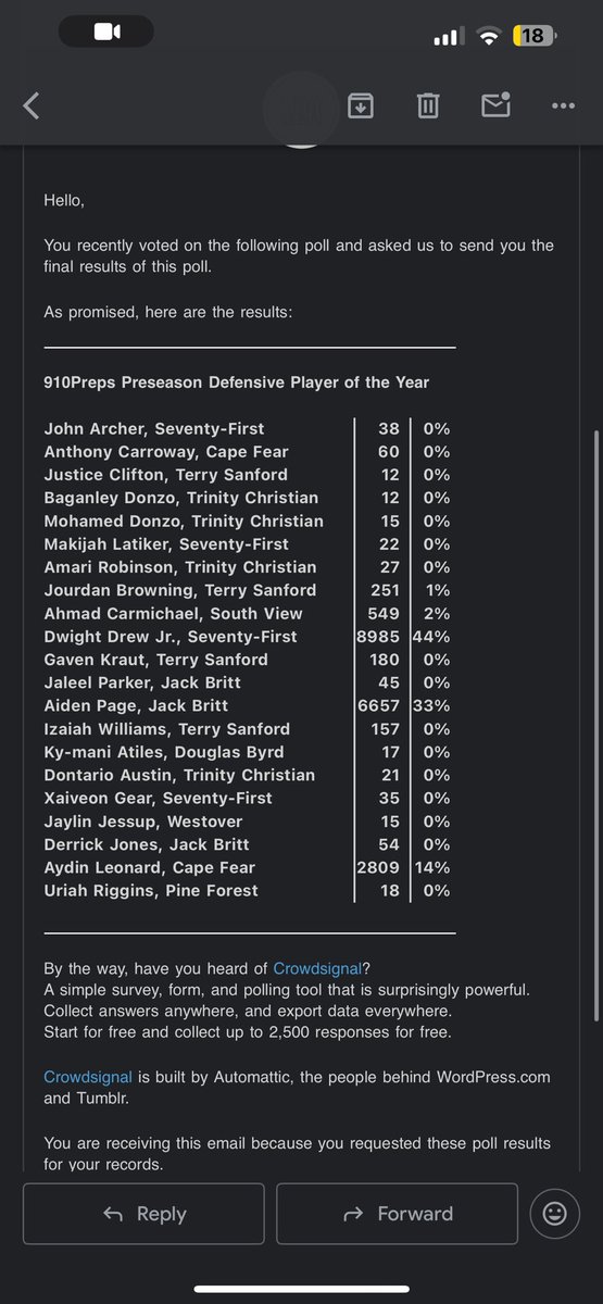 Happy to say I’ve been voted 910Prep Preseason Defensive Player of the Year by Fayetteville Observer