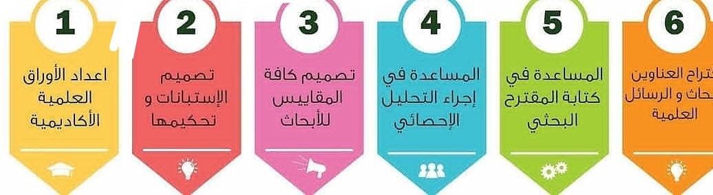 ‏رسائل ماجستير رسائل دكـتوراه مشاريع تخرج بحوث tweet media