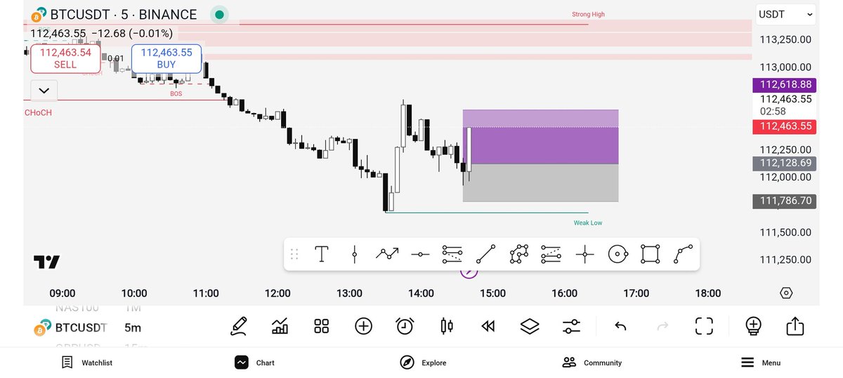 FestClassTrader's tweet photo. As you can see... it's already progressing. TP soon. This is live trading.
#KARMA #earthquake #LingOrm #forextrading 
#Crypto  #BTC https://t.co/MYKmmXl6ce