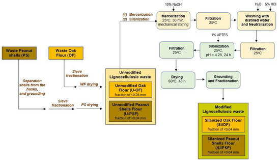 Materials_mdpi's tweet image. #MDPIMaterials
📒Modification of #Epoxy Compositions by the Application of Various Fillers of Natural Origin. 

✏️Authored by: Anna Sienkiewicz &amp;amp; Piotr Czub

🔗mdpi.com/1996-1944/16/8… 
#OpenAccess #MaterialsScience