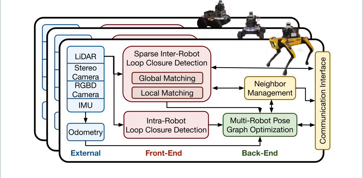 4310sy's tweet photo. Swarm-SLAM

Sparse Decentralized Collaborative Simultaneous Localization and Mapping Framework for Multi-Robot Systems

https://t.co/DnyA79skuI https://t.co/4tzdg8y6s3