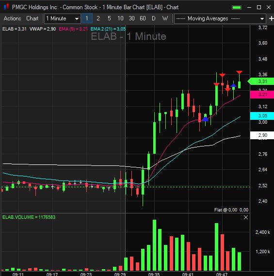 $ELAB