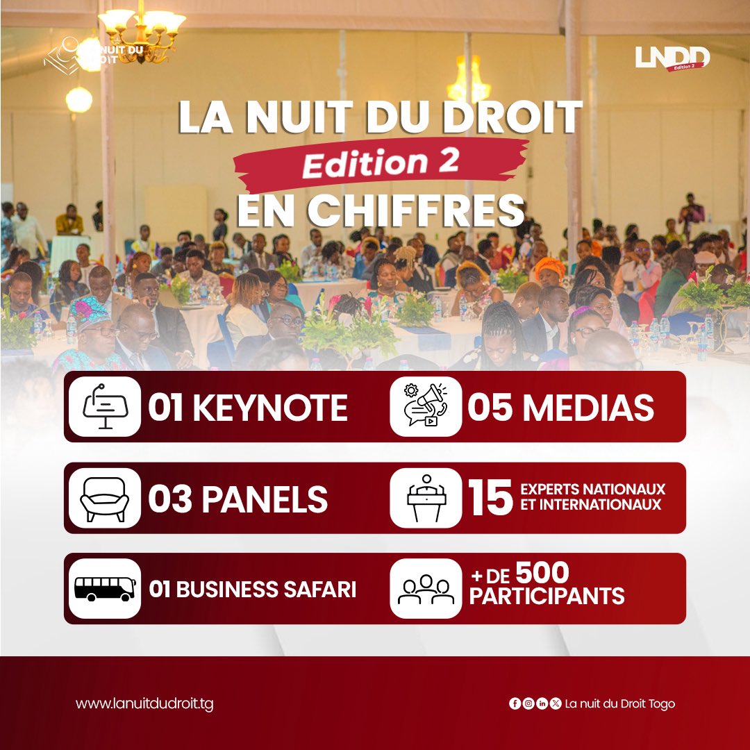 La Nuit du Droit Togo tweet media