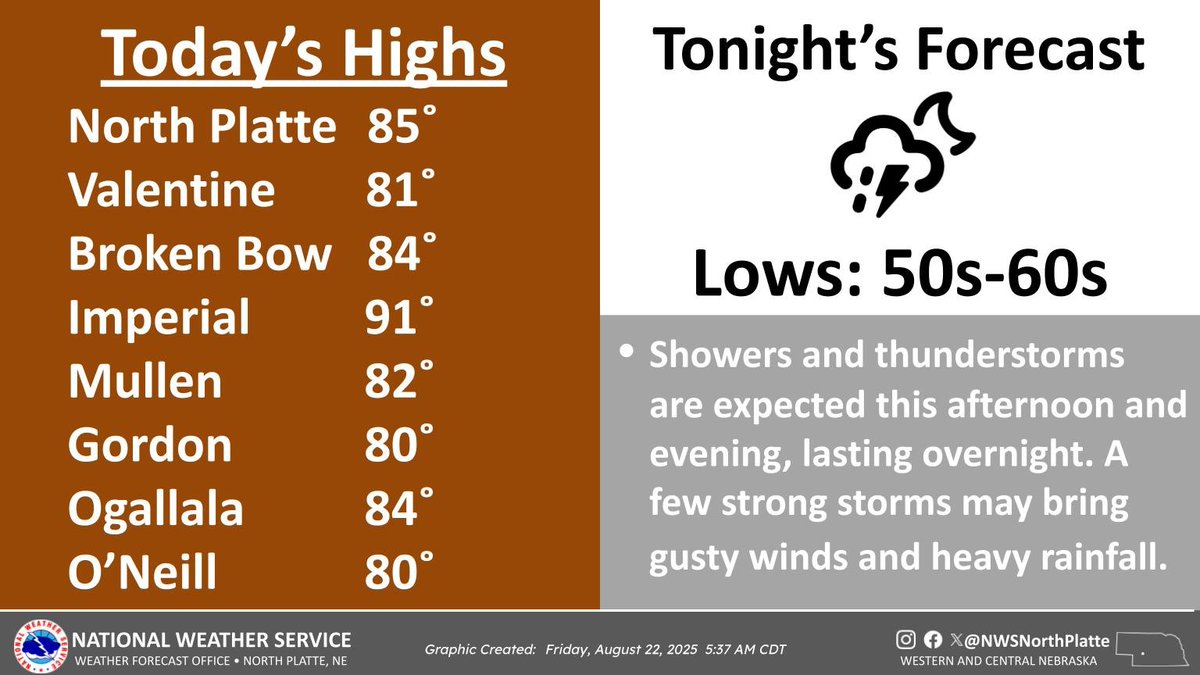 Lincoln Co - Sunday's High/Low mid 70's/low 50's with chance showers/slight chance of T-storms to slight chance of showers. Monday's High expected in the low 70's with a slight chance of showers.
(2/2)