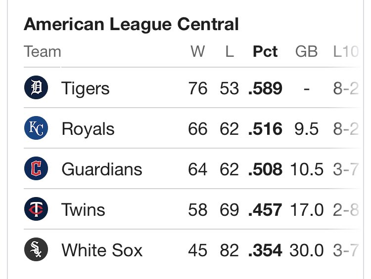 Royals!