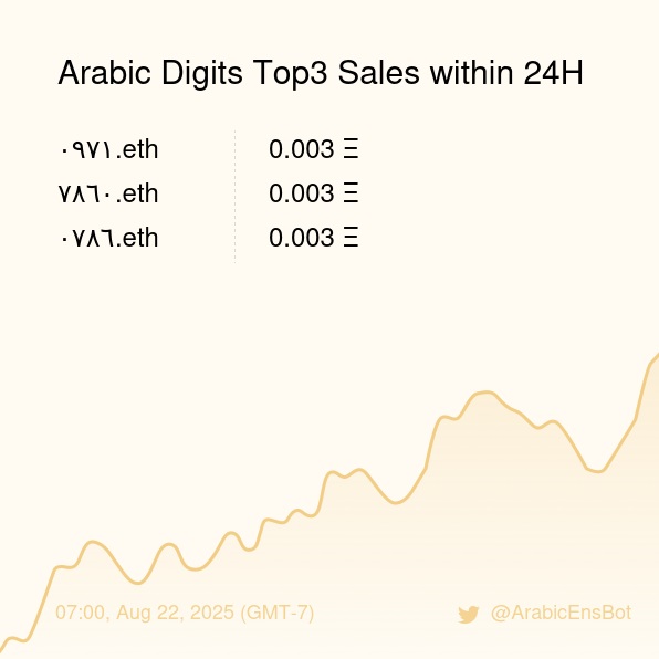 Arabic Digits Sales Bot 🤖️ tweet media