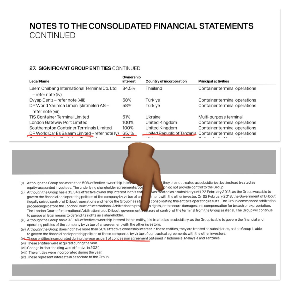 MariaSTsehai's tweet image. 🚨‼️MSINITEKE NIJIBUNI🙄‼️🚨
Nimekuwa nikiperuzi mambo ya DP World Tanzania nimekutana na hii taarifa ya shareholding kumbe Tanzania DPW wana asilimia 65.1% tu ya kampuni iliyosajiliwa locally kusimamia bandari
Shareholders wengine ni akina nani? 
🧐 Msianze kupanga kikosi kazi…