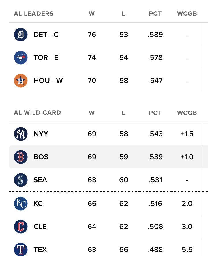 Royals! We are right there!#GoRoyals