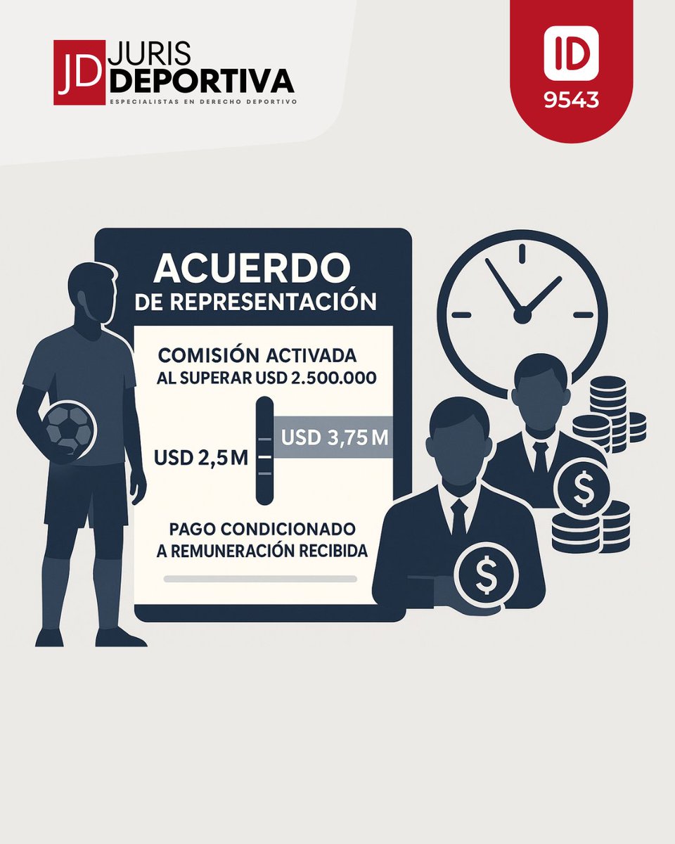 Contrato de representación (TAS) – Comisión condicionada al umbral salarial recibido por el jugador.

Sentencia completa: jurisdeportiva.com/lista/contrato…