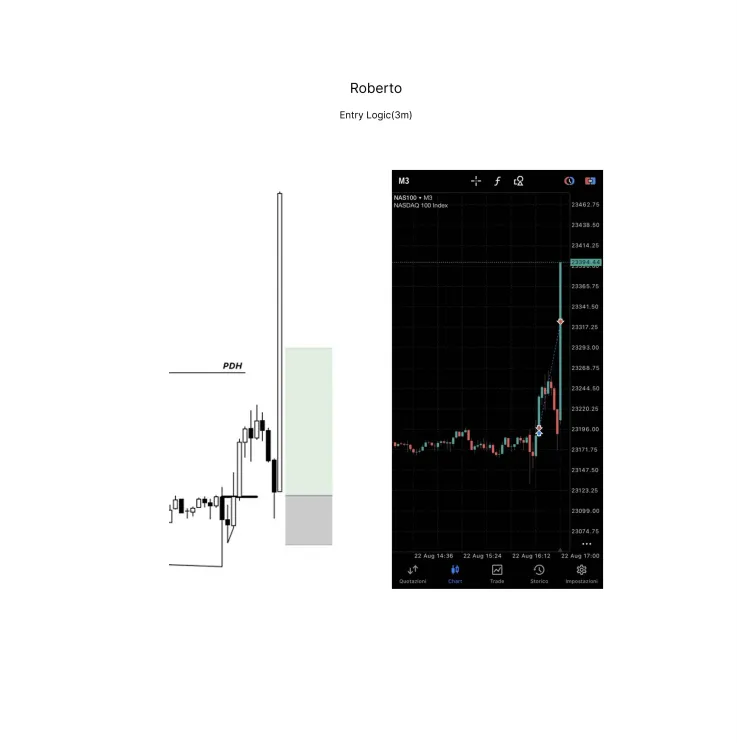 RobTradingICT's tweet image. $NQ Execution - Some call it luck, some call it skill. Which one are you?

@AccurateTradez