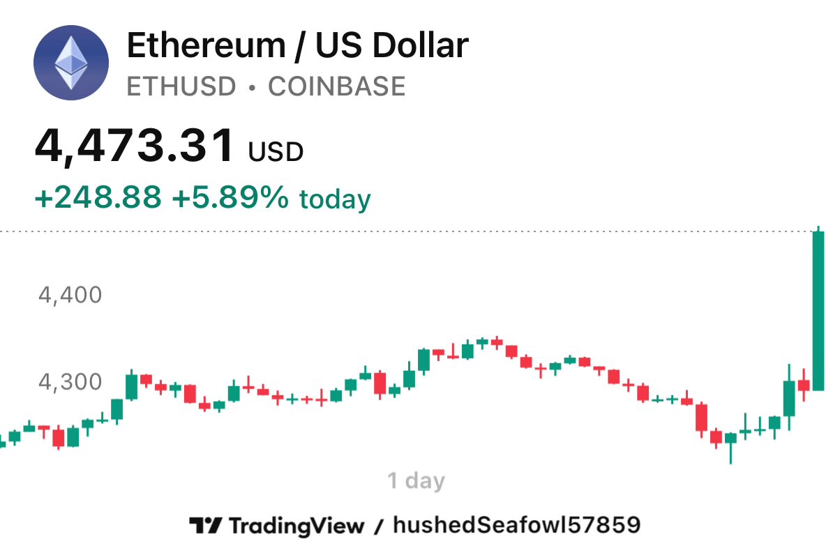 Good god damn morning $eth
