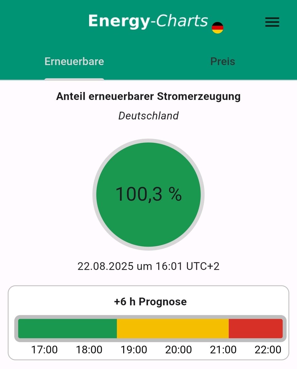 Christoph Beisler (@christophbeisl1) on Twitter photo Habeck hat gewisse Pflöcke rein gehauen, die Katherina Reiche nicht mehr abreißen kann.
Und dazu gehören z.B. 100% erneuerbare Energien um 16:01 Uhr, weil er den Ausbau von Photovoltaik massiv angeschoben hat.
Das, was installiert wurde, kann Reiche nicht mehr abreißen. Habeck hat gewisse Pflöcke rein gehauen, die Katherina Reiche nicht mehr abreißen kann.
Und dazu gehören z.B. 100% erneuerbare Energien um 16:01 Uhr, weil er den Ausbau von Photovoltaik massiv angeschoben hat.
Das, was installiert wurde, kann Reiche nicht mehr abreißen.