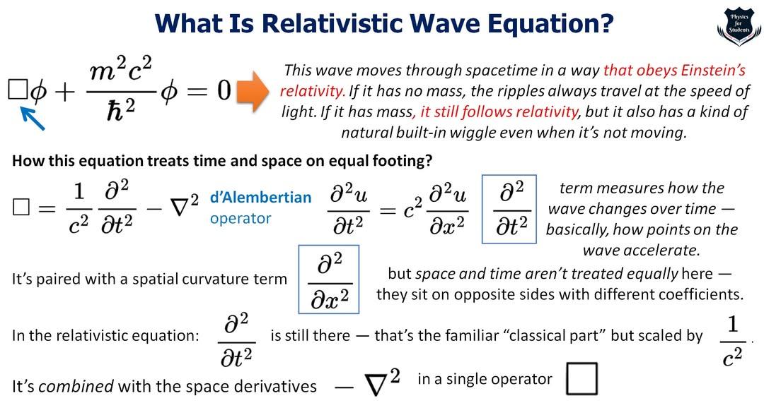 TechAnd_Science's tweet image. This is called the Klein-Gordon equation, the first attempt to create a relativistic wave equation. In this diagram, I have explained the d&apos;Alembertian operator.

#kleingordonequation
#quantumfieldtheory