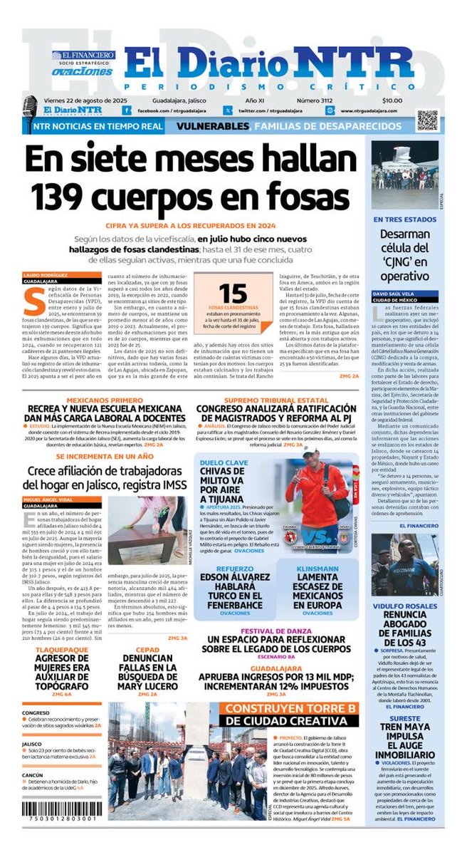 Sonia Serrano (@sonia_ssi) on Twitter photo Buenos días. En nuestra portada de hoy, en siete meses de 2025 se han localizado en Jalisco 39 fosas clandestinas de las que se han recuperado 139 cuerpos. Esa cantidad supera los hallazgos de todo 2024 <a href="/laurorodriguez_/">Lauro Rodríguez</a> <a href="/NTRGuadalajara/">El Diario NTR Guadalajara</a> Buenos días. En nuestra portada de hoy, en siete meses de 2025 se han localizado en Jalisco 39 fosas clandestinas de las que se han recuperado 139 cuerpos. Esa cantidad supera los hallazgos de todo 2024 <a href="/laurorodriguez_/">Lauro Rodríguez</a> <a href="/NTRGuadalajara/">El Diario NTR Guadalajara</a>