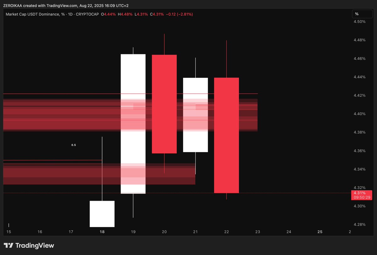 Here we go.

Truly hope that this helped you navigating the local price action. (rate cuts they say). 👁️