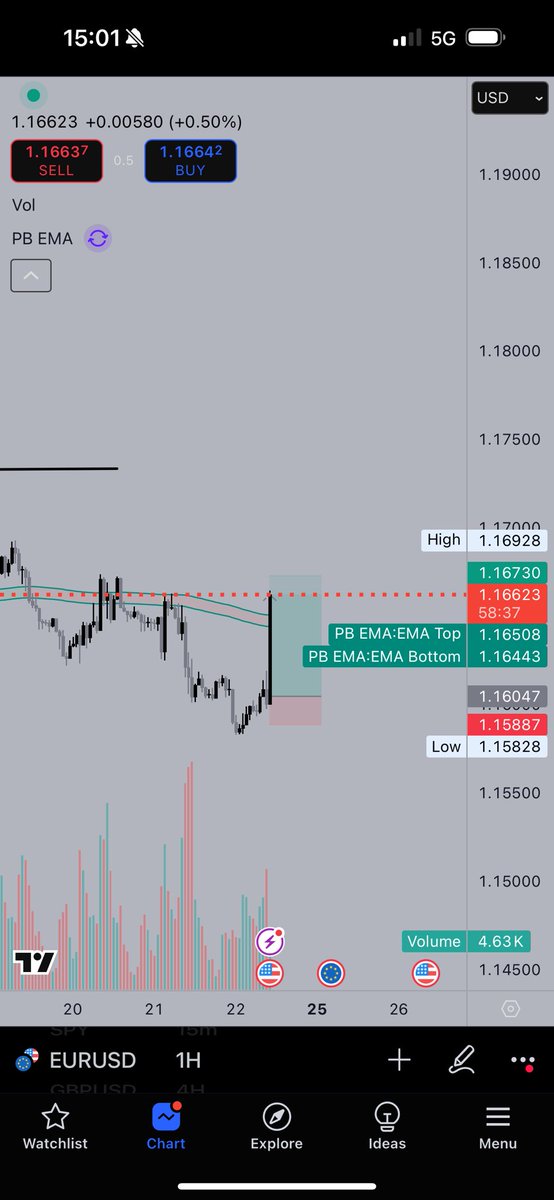 WallStreetAkhi tweet media