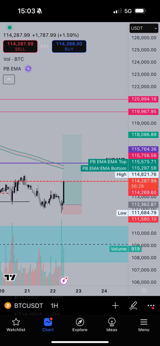 WallStreetAkhi tweet media