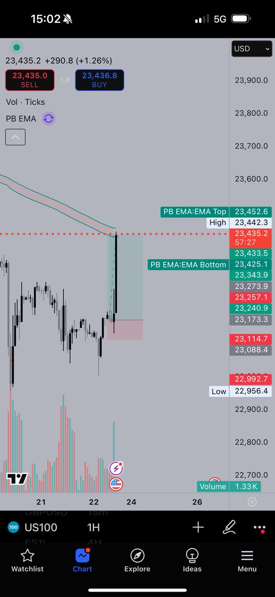 WallStreetAkhi tweet media