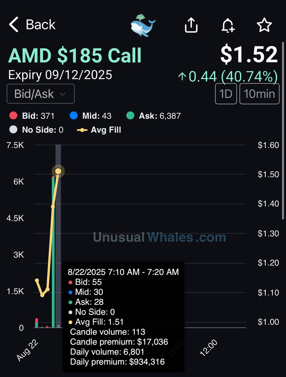 ProphetTrade's tweet image. $AMD bulls buying this up 👀