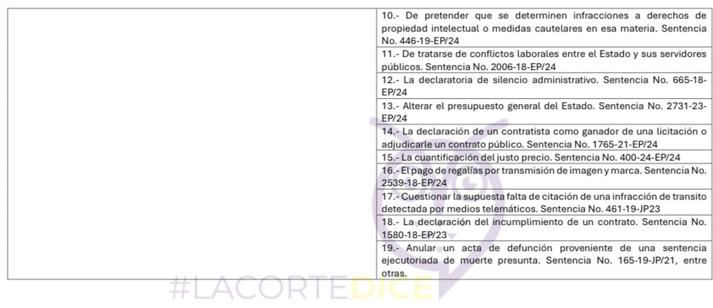 VeronicaLHM's tweet photo. 🔴 Casos de improcedencia desnaturalizante y de improcedencia manifiesta 

▶️Atención con este nuevo criterio de la Corte Constitucional en acciones de protección, expuesto en la Sentencia No. 1791-22-EP/25, párr. 23 

▶️Les comparto un cuadro explicativo para todos los estudiantes, abogados, jueces y académicos