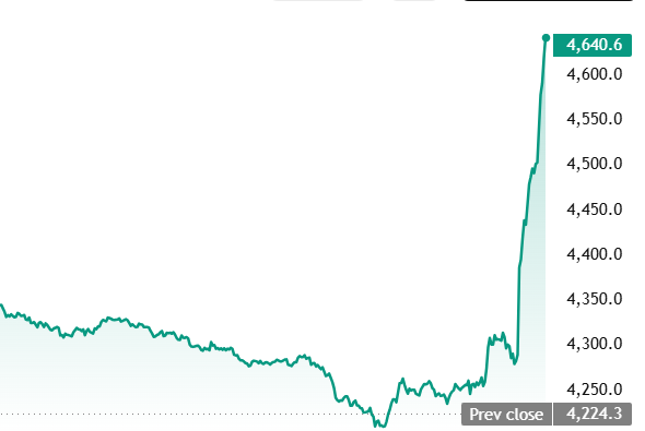 dont play with #ETH 💪