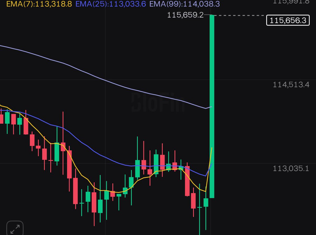 shadows (@shadows_o1) on Twitter photo That weekly reclaim candle is ridiculous! That weekly reclaim candle is ridiculous!
