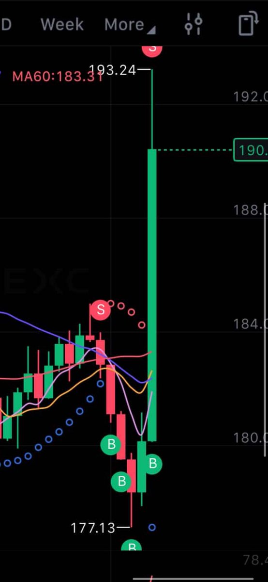 If you weren't in a long where were you att?? #BTC #sol #eth