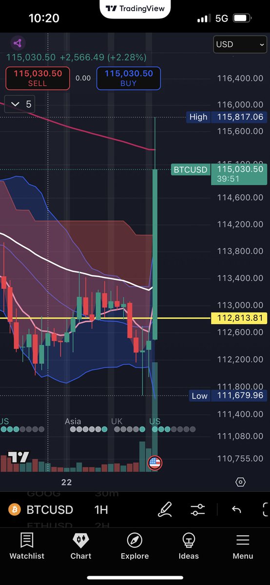The fact that a single man talking can move the markets this way, tells you everything you need to know about our financial system.. Bitcoin fixes this.