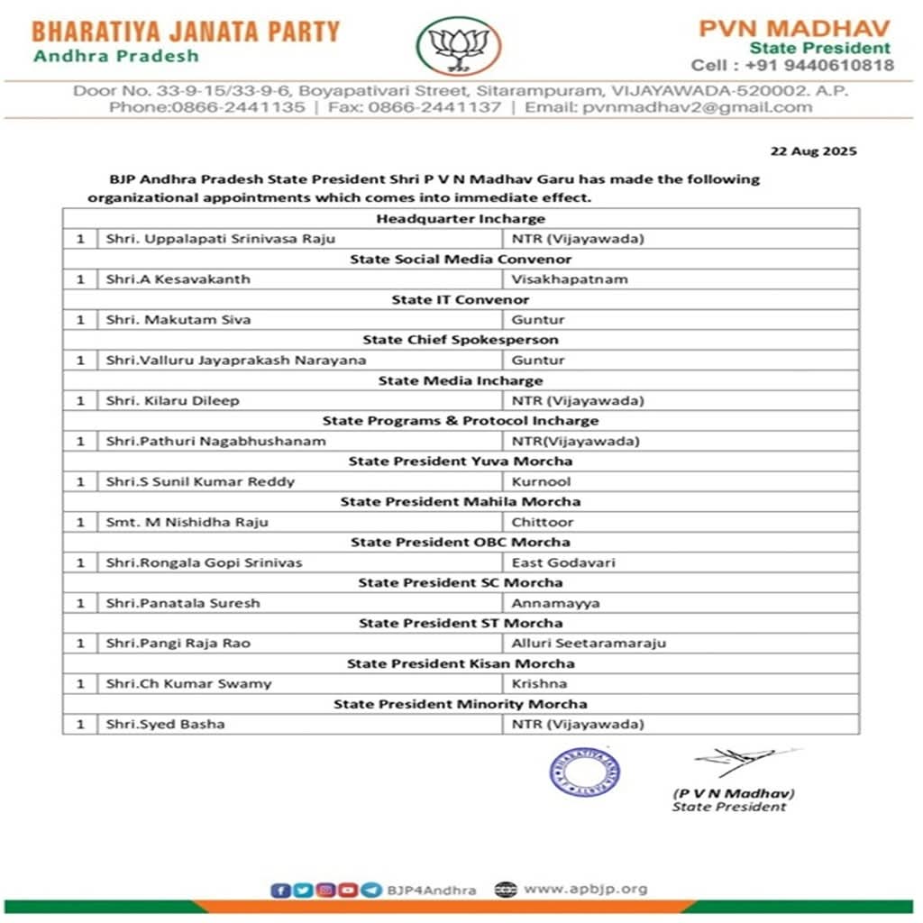 Somu Veerraju / సోము వీర్రాజు (@somuveerraju) on Twitter photo నేడు <a href="/BJP4Andhra/">BJP ANDHRA PRADESH</a> లో నూతనంగా నియమితులైన పదాధికారులు అందరికీ తమ తమ కొత్త బాధ్యతలను స్వీకరించినందుకు హృదయపూర్వక శుభాకాంక్షలు.
ప్రధాని శ్రీ <a href="/narendramodi/">Narendra Modi</a> గారి నేతృత్వంలో, జాతీయ అధ్యక్షుడు <a href="/JPNadda/">Jagat Prakash Nadda</a> గారి మార్గదర్శకత్వంలో, రాష్ట్ర అధ్యక్షులు శ్రీ <a href="/MadhavBJP/">PVN Madhav (Modi Ka Parivar)</a> గారి సారధ్యంలో నేడు <a href="/BJP4Andhra/">BJP ANDHRA PRADESH</a> లో నూతనంగా నియమితులైన పదాధికారులు అందరికీ తమ తమ కొత్త బాధ్యతలను స్వీకరించినందుకు హృదయపూర్వక శుభాకాంక్షలు.
ప్రధాని శ్రీ <a href="/narendramodi/">Narendra Modi</a> గారి నేతృత్వంలో, జాతీయ అధ్యక్షుడు <a href="/JPNadda/">Jagat Prakash Nadda</a> గారి మార్గదర్శకత్వంలో, రాష్ట్ర అధ్యక్షులు శ్రీ <a href="/MadhavBJP/">PVN Madhav (Modi Ka Parivar)</a> గారి సారధ్యంలో