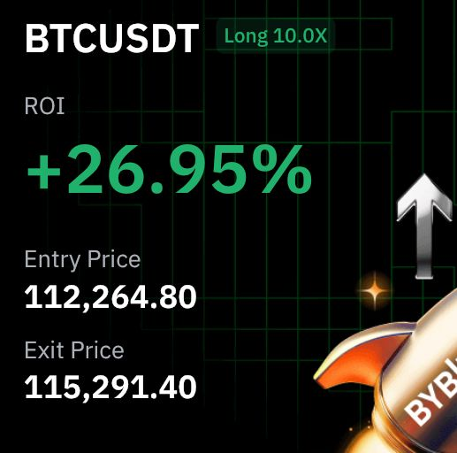 Trader_XO's tweet photo. $BTC

Beauty of a move - covered how Id play this scenario - what where why and how. 🎯

1 - Got the rejection earlier in the week from 114.7s☑️
2 - Took out the lows below with signs of absorption ☑️
3 - Offers lifted - shorts unwind - traded 115s ☑️
4 - Took a chunk off at 115s - 3.5R on half the position

Next stream in Sept

Have a fab and blessed week all - cheers