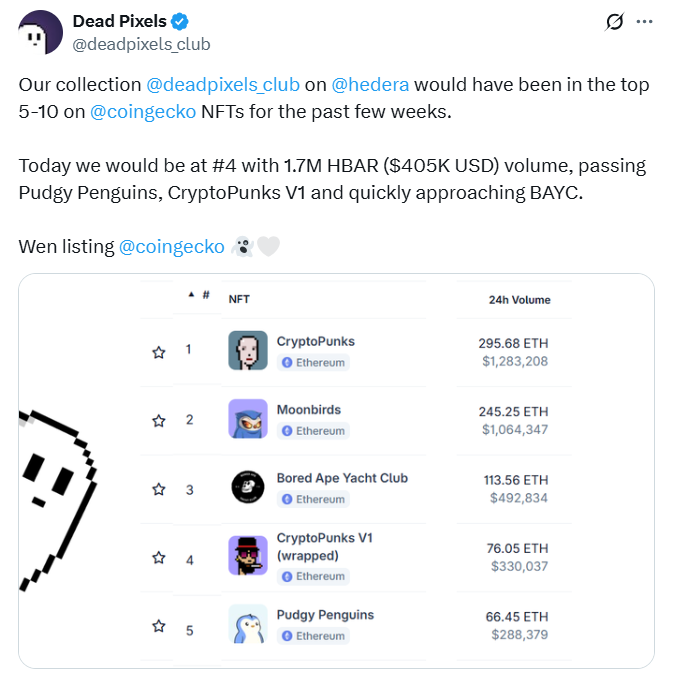 <a href="/coingecko/">CoinGecko</a> BOOlish you say?

Check our pinned post to see why we're pushing more volume than Pudgy Penguins on a chain that's 2% the market cap of ETH.

Also, wen CoinGecko NFT listing? 👻🤍