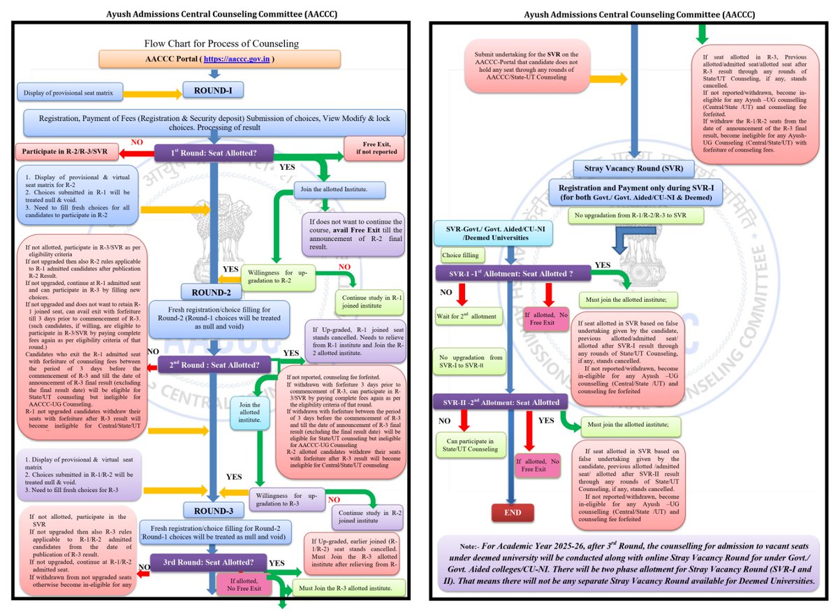MRK_POLLACHI's tweet image. #AACCC #AIQ
#NEETUG2025 
📍Counseling Schedule UG
#Ayush Admissions Central Counseling Committee
Admission and eCounselling Services for Session 2025-2026