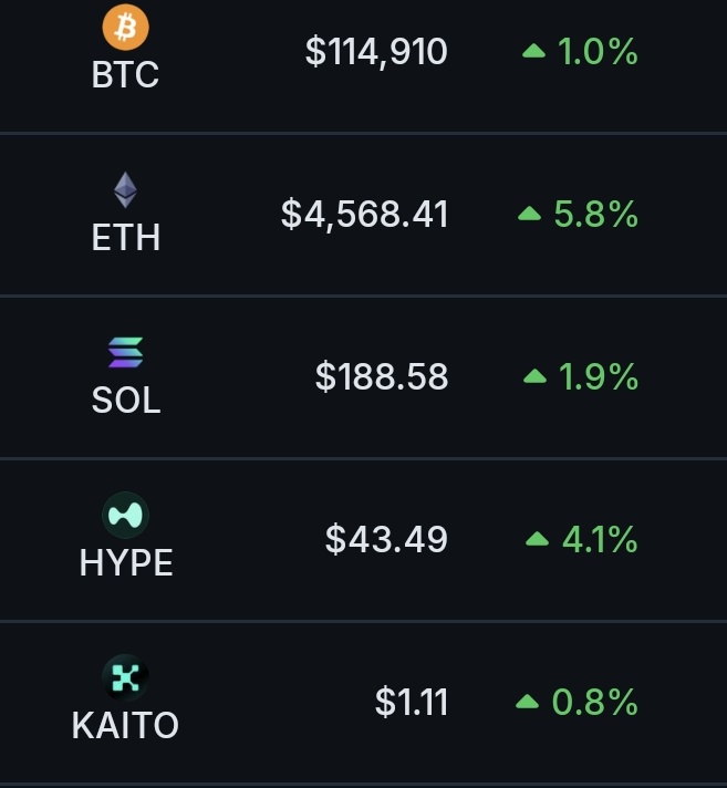 Powell did a thing

We a re so back 
Altcoin season is here 🚀