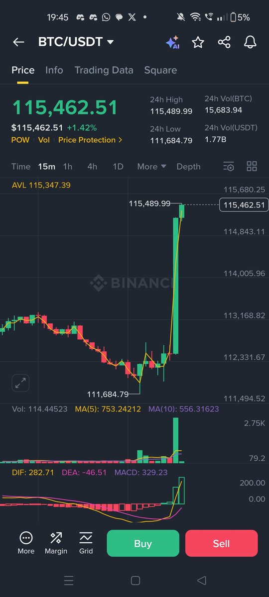 TeamQuantAI's tweet photo. Let's see how many pf I I have helped by stopping shorting 

By my update 

$btc https://t.co/KfgkveuEzR
