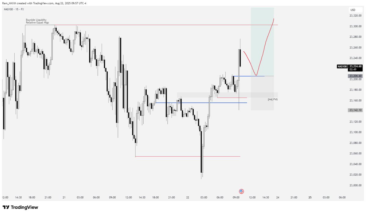 RamHoti's tweet photo. $NQ Trade Idea and execution
H4 Structure
M15 execution
explained in the Discord Group

#ttc  #Forex #Futures #NASDAQ100 #Tradeidea https://t.co/fGXeutGyhB