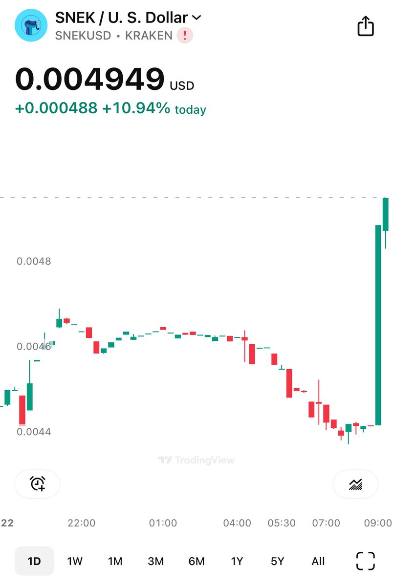 Is this what everyone always says??

What meme coin will do this next?

The answer is $SNEK 🐍🚀
