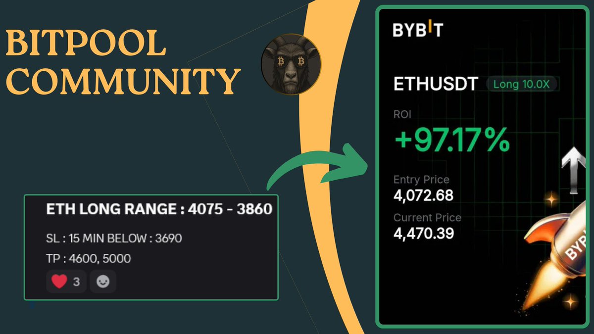 litneuron's tweet photo. 🚀 #ETHUSDT call hitting strong!
Entry ✅ $3860 – $4075
Current price $4470 📈 → ROI +97.17% 🔥
Targets ahead: $4600 and $5000 🚀
💬 Trade live with us — we trade 📊, learn 🧠, and help each other out.
No fees ❌, no paid-group nonsense 🚫.
Just a solid community 🤝 👉 https://t.co/9AJrki6O8O
DYOR • NFA • Trade safe 🙏
#eth #btc #xrp #sui #bonk #pol #pepe #grt
