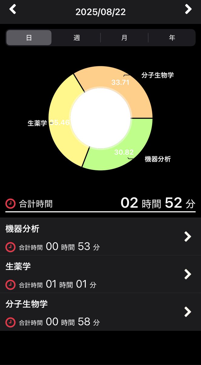 gomalog0604's tweet photo. 8月22日(金)   今日の活動

お疲れ様です🛝 https://t.co/S6iZ06bMAM