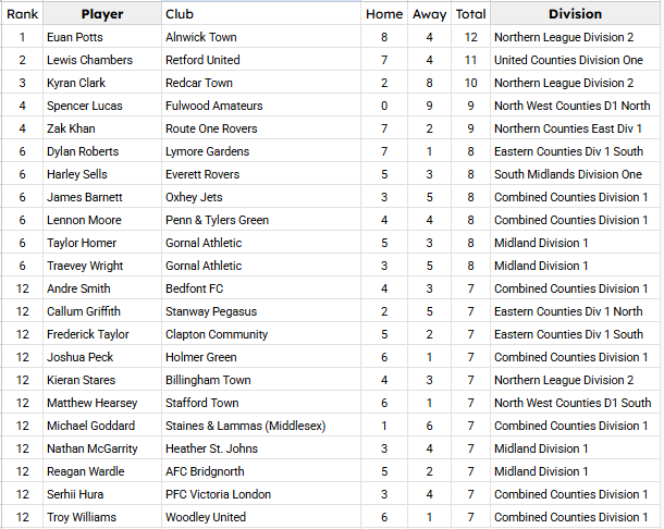 NonLeagueHQ tweet media