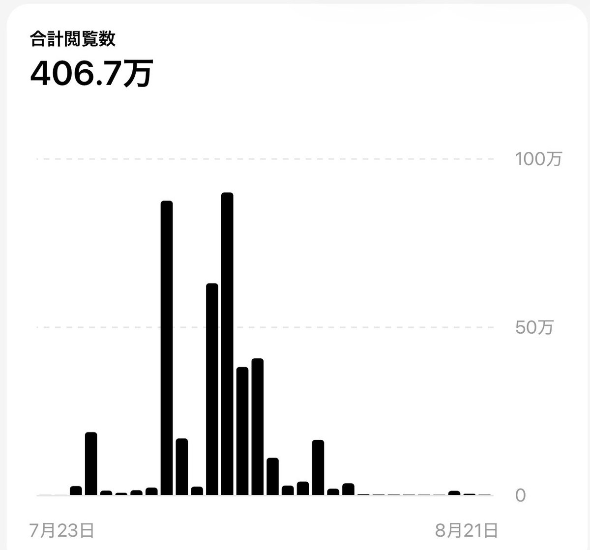 どう考えてもXとスレズの
温度感違くて戸惑うw

ゴミインプになってしまった
この垢は再起するのか。

スレズはとても簡単で
インスタとも相性良くてニヤニヤが止まらん。