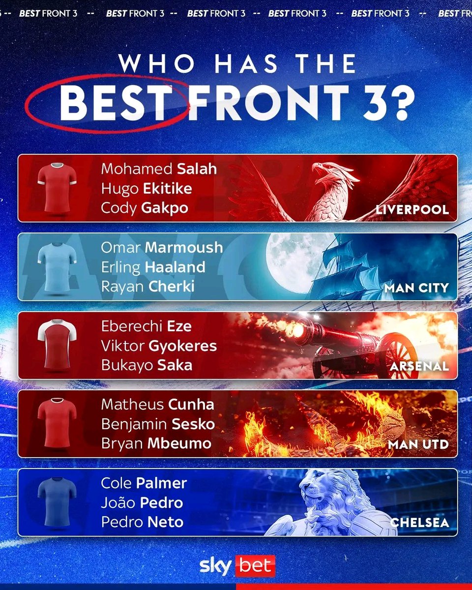 ThatSpursFanVeg's tweet photo. @xAlexTHFC When they are comparing best fronts we are not even there... We surely out of big 6 https://t.co/2PWcujAiKB