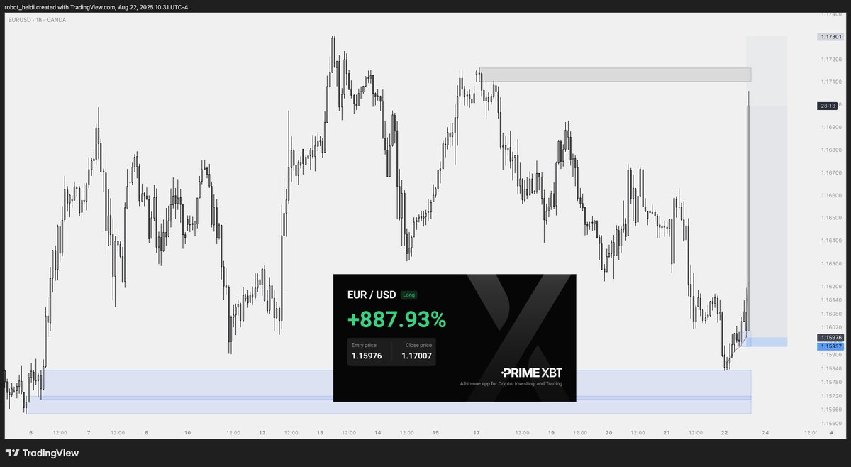 flowstate_trade's tweet image. #EU
I absolutely love to tell you....
"i told you so!"
Double Scob is super powerful, on anchored VWAP
BIG BADDA BOOM ๐ฅ๐ฅ