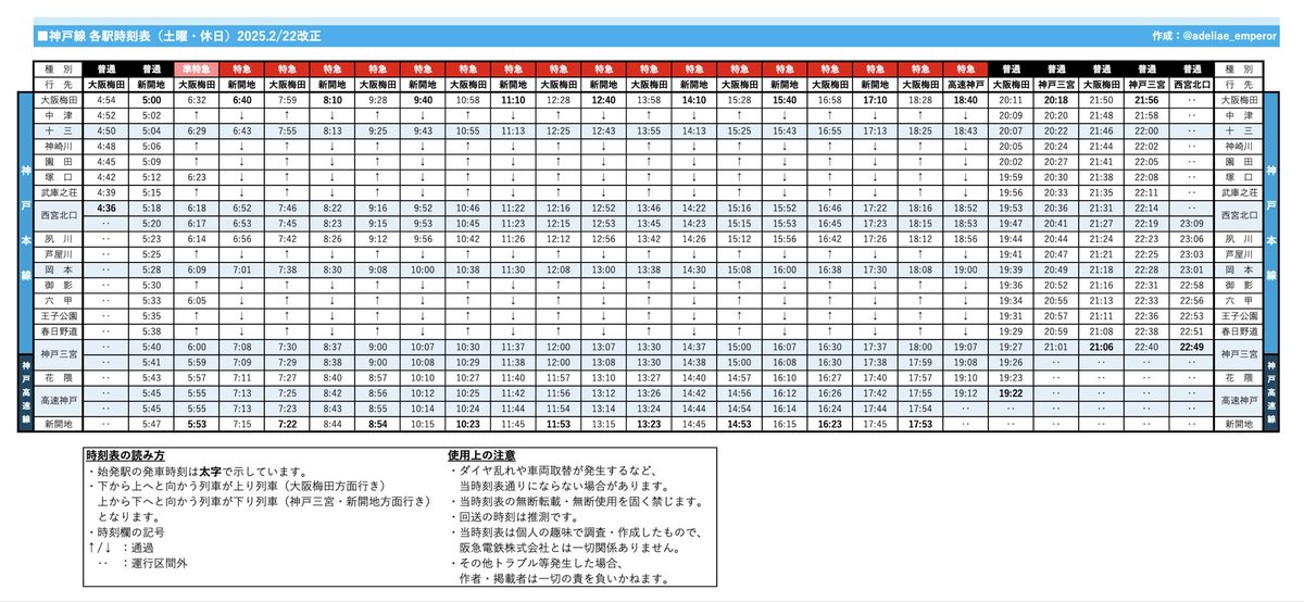 8/23(土)カービィ号運行表 🔵神戸線 朝⭕️昼⭕️夜⭕️ 🟠宝塚線 朝