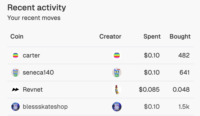 Cobuild turns your Farcaster engagement into a personalized portfolio. When you like, comment, or follow creators, we automatically buy their coins with your USDC. 

Your social activity builds a portfolio that reflects your genuine interests and connections 🚀