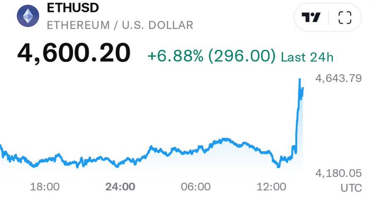 I had my last mortgage money on a 10x ETH long.

Jerome Powell just saved my family, we will eat today. 

Thank you sir.