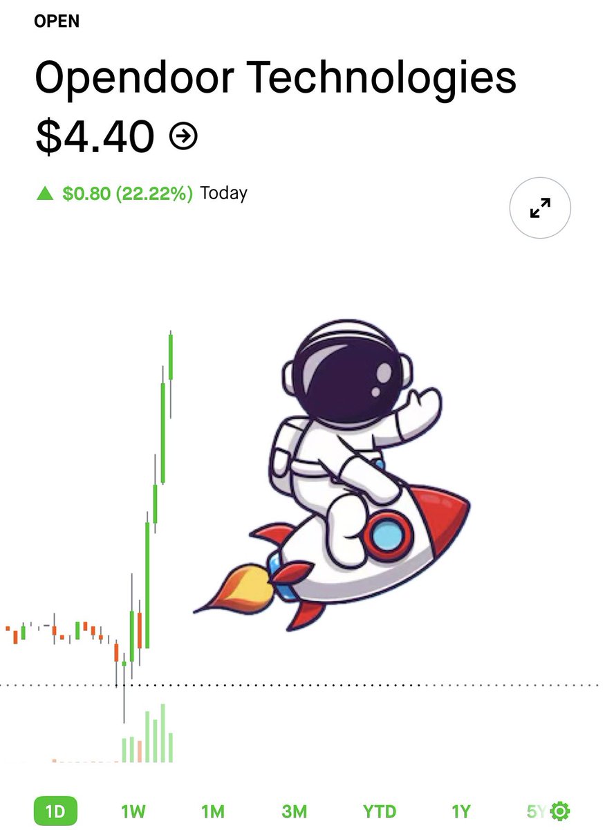 TheOptionauts's tweet image. $OPEN