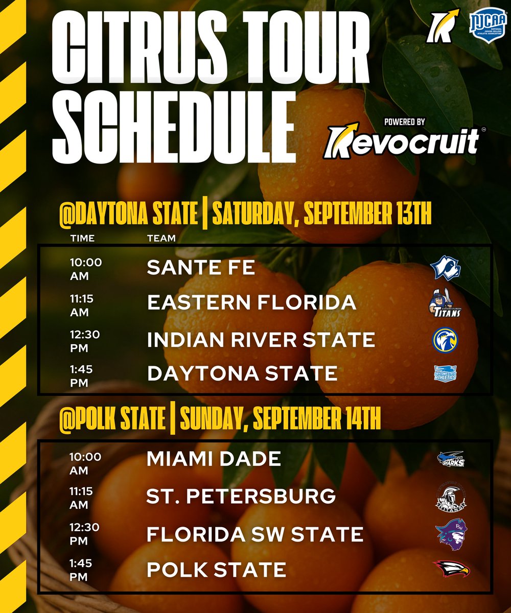 JC4PT's tweet image. In just the last two years, the Citrus Conference has produced 46 Division I signees, cementing its place as one of the nation’s top pipelines for talent. During that same stretch, four different programs have been ranked inside the NJCAA Top 25 — proof of the depth and strength…
