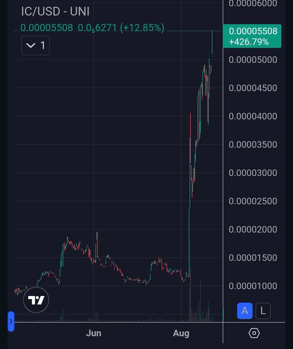 0xSyberspace's tweet image. Send it @TailofIcy $ic $icp @caffeineai $eth