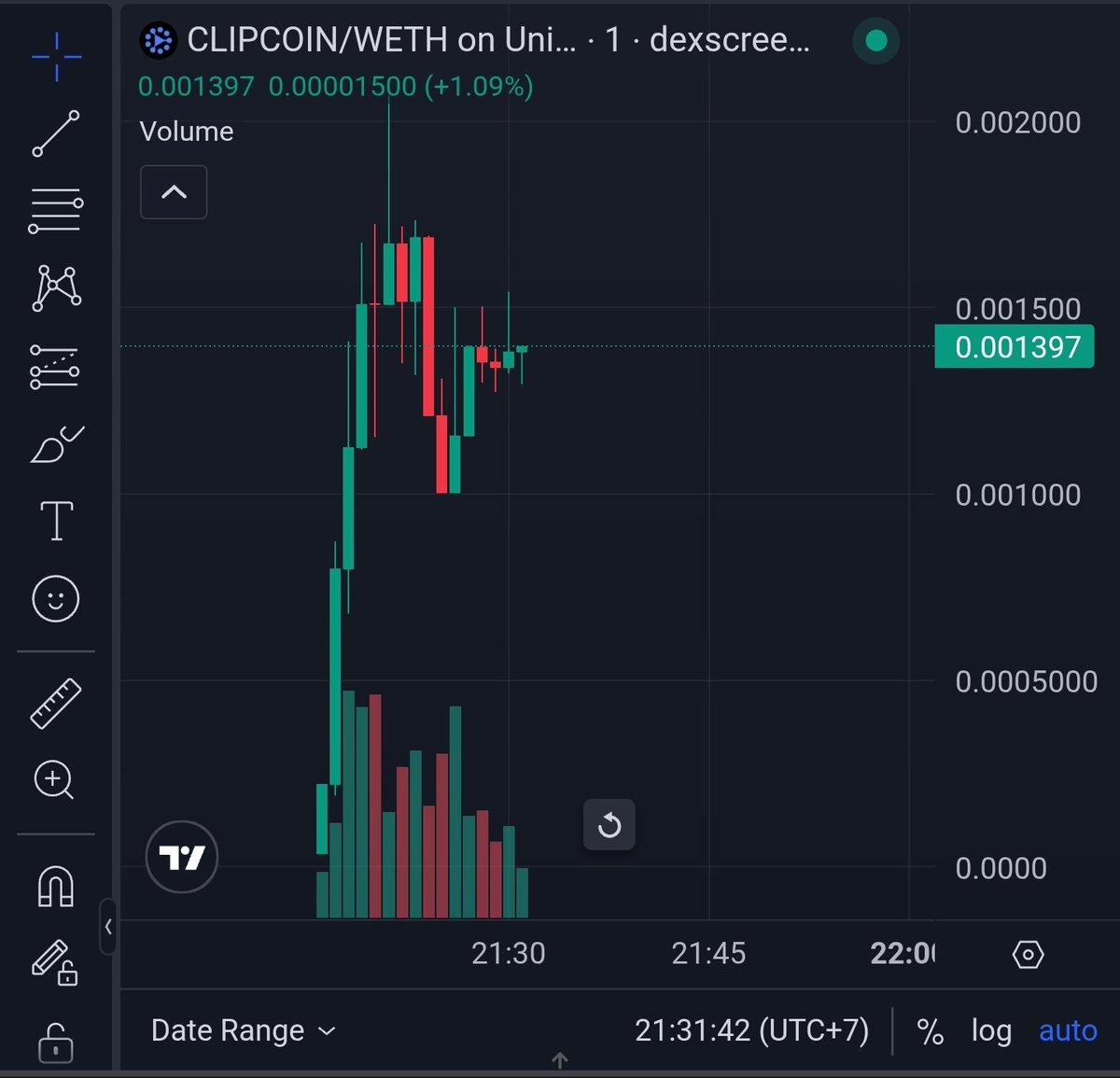 JoshWeb3Tech's tweet image. 🚀 $CLIPCOIN by @clipcoindotfun is LIVE, and it’s a game-changer!
Why just watch when you can own and profit? Join the revolution now! 😎
CA: 0xe42264d3470e2fdd6ec3e288ad57cf254865a941
Ticker: $CLIPCOIN
Chart: dexscreener.com/base/0x412946f…
NFA, DYOR guys 🤑🤑
Ready to turn…